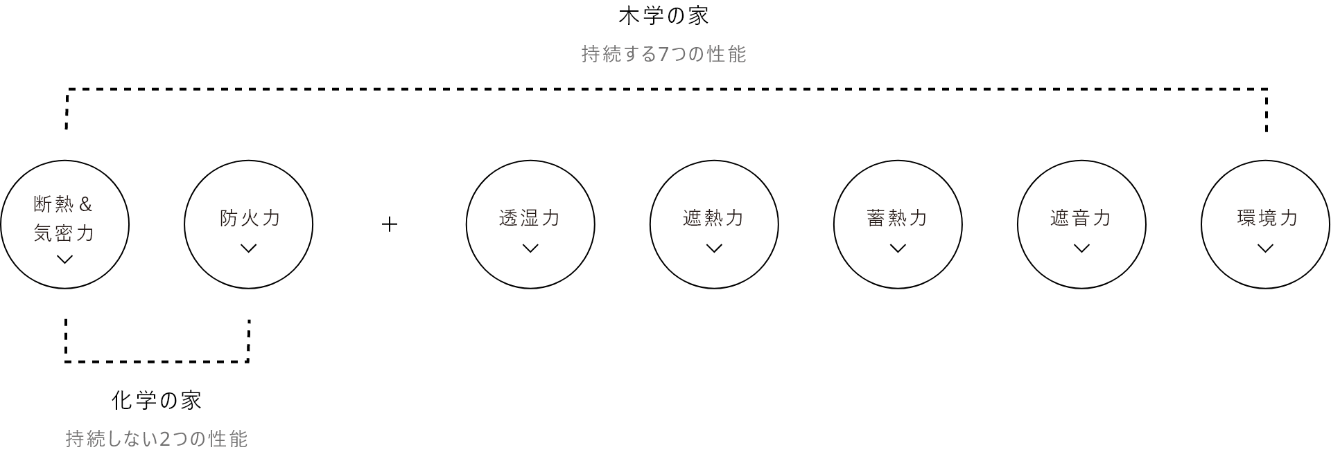 木繊維断熱材ECOボード 7つの性能