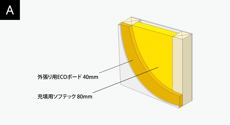 木繊維断熱材ECOボード ダブル断熱