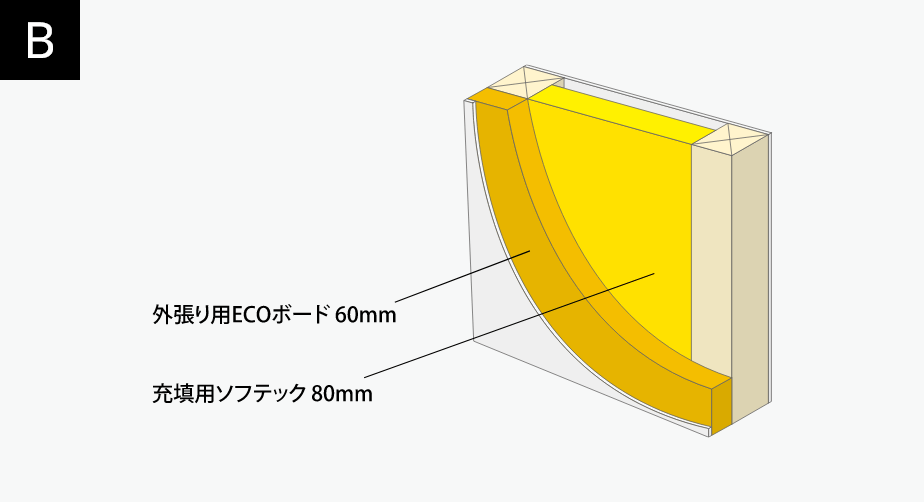 木繊維断熱材ECOボード ダブル断熱