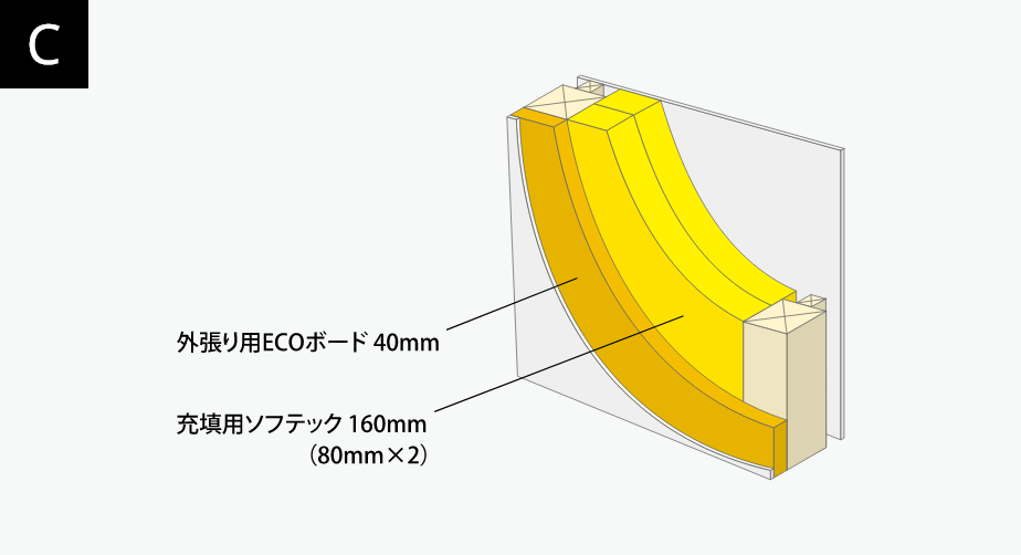 木繊維断熱材ECOボード トリプル断熱