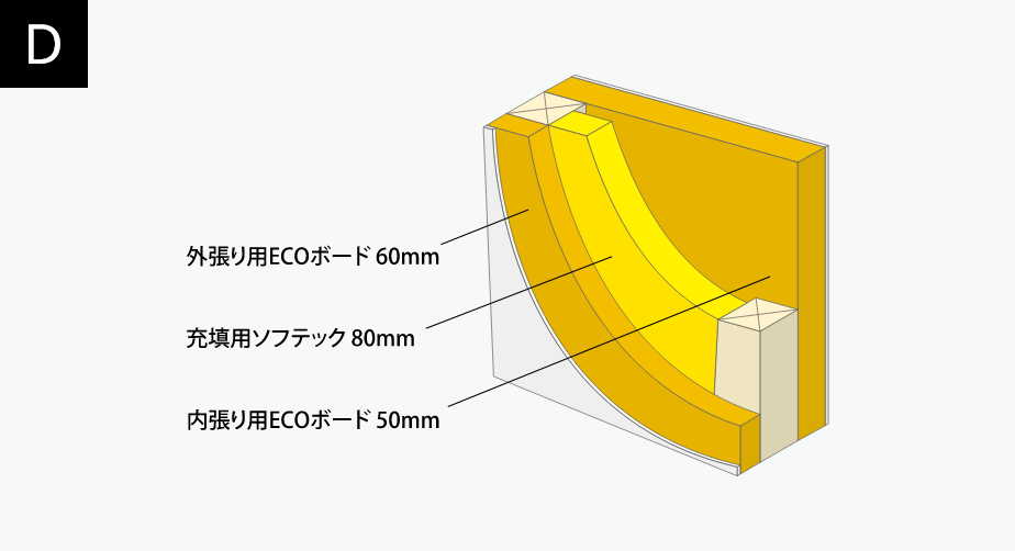 木繊維断熱材ECOボード トリプル断熱