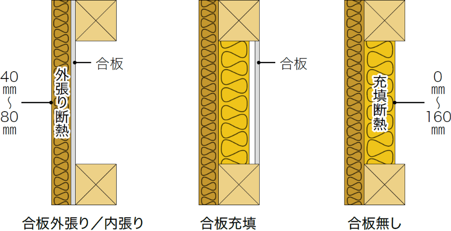 木繊維断熱材ECOボードの防火・耐火性能