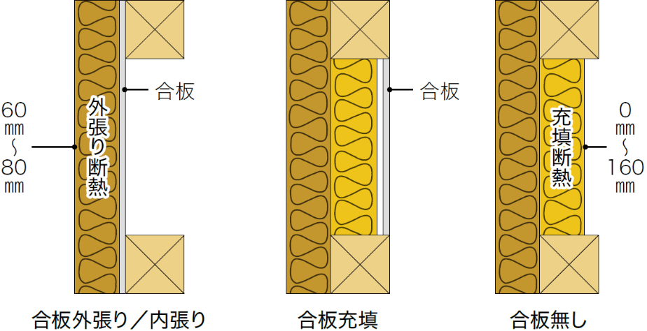 木繊維断熱材ECOボードの防火・耐火性能