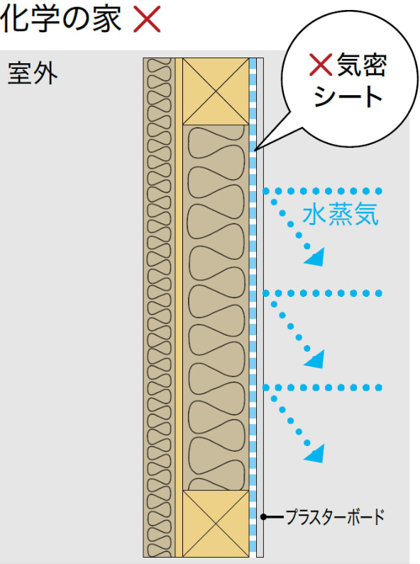 化学系断熱材