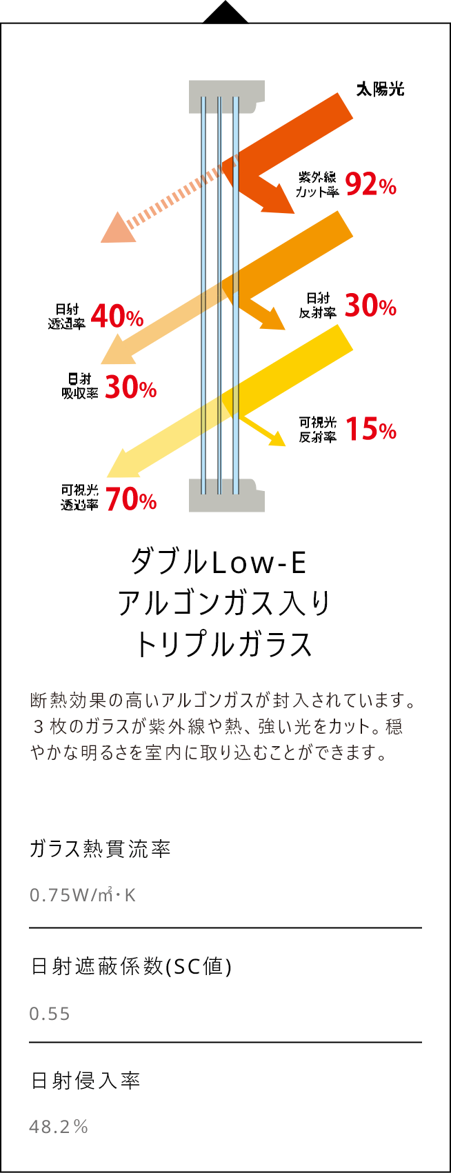 window-high6sp